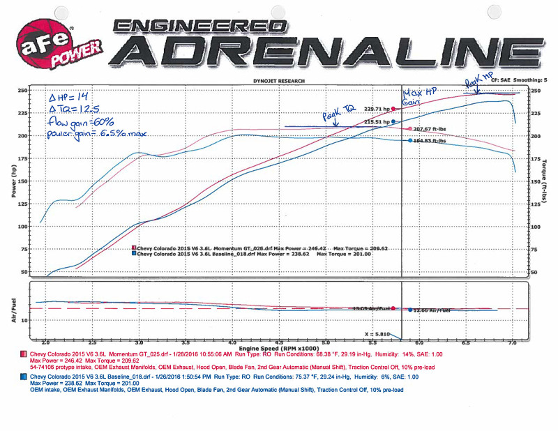 aFe Momentum GT Pro 5R Intake System 15-16 GM Colorado/Canyon V6 3.6L thumbnail 4