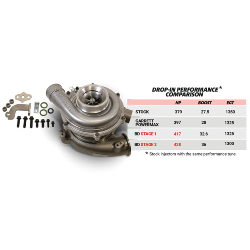 BD Diesel Screamer Stage 2 Performance GT37 Turbo - Ford 2003-2007 6.0L