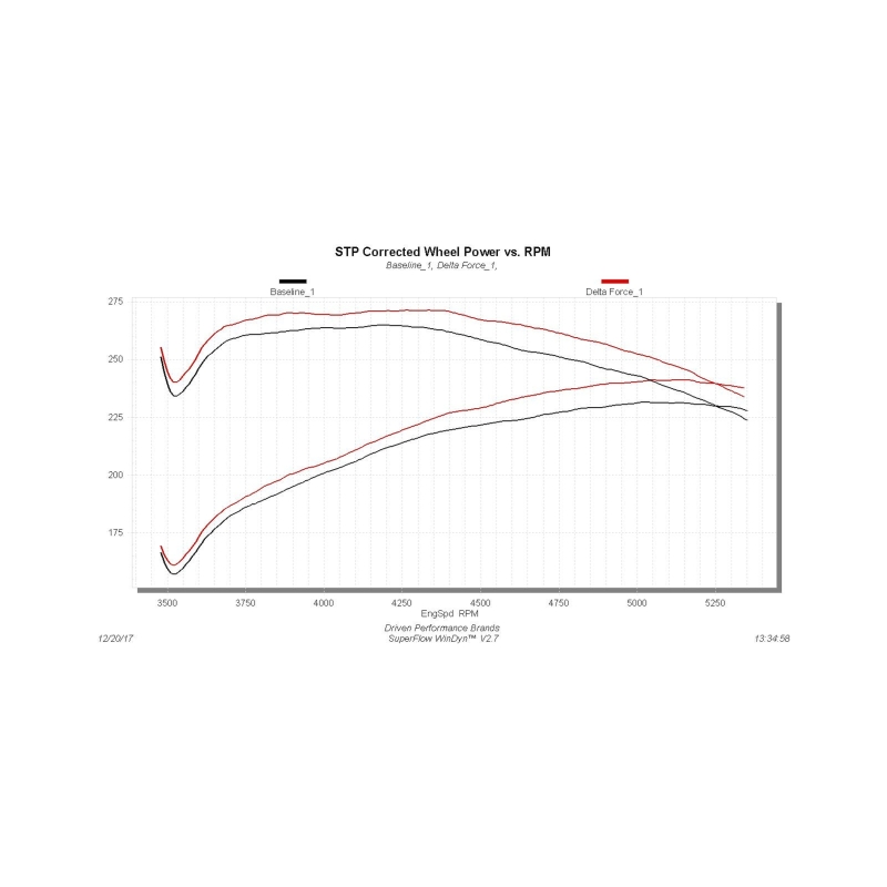 Flowmaster 03-08 DodgeTrucks 5.7L Performance Cold Air Intake Kit