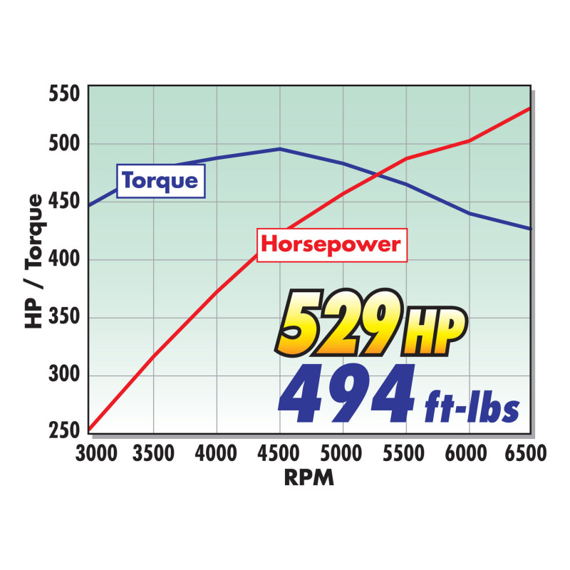 Edelbrock Supercharger Stage 2 - Track Kit 2005-2009 Ford Mustang 4 6L 3V w/ Tuner thumbnail 7