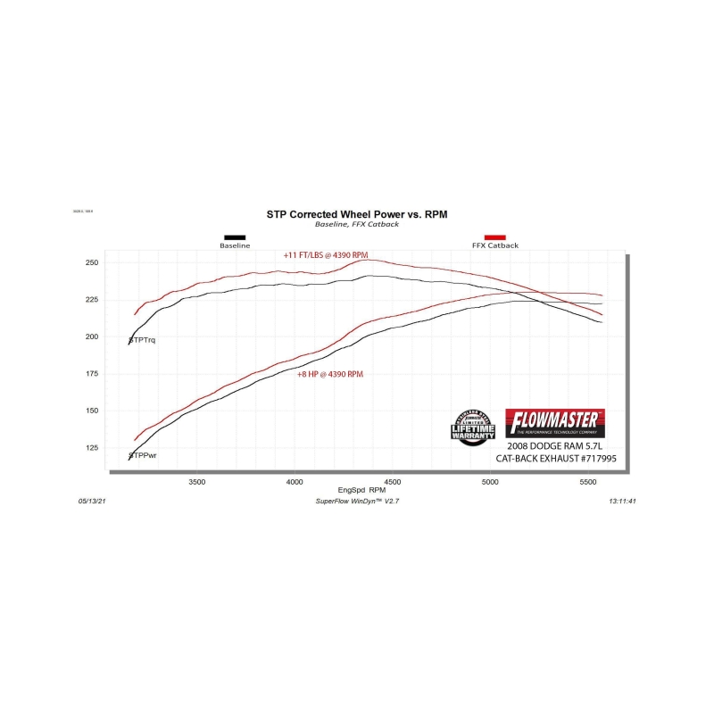 Flowmaster 06-08 Dodge RAM 1500 5.7L FlowFX DOS Cat-Back Exhaust System thumbnail 5