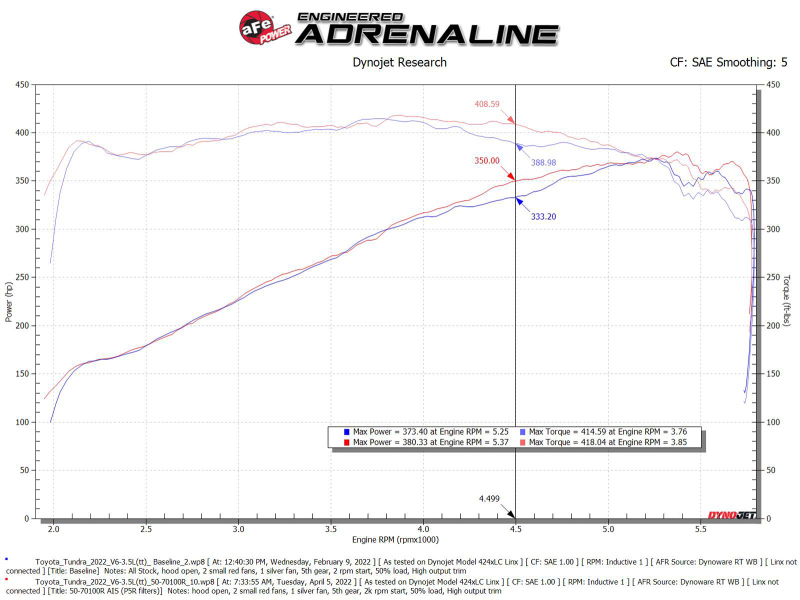 AFE Momentum GT Cold Air Intakes