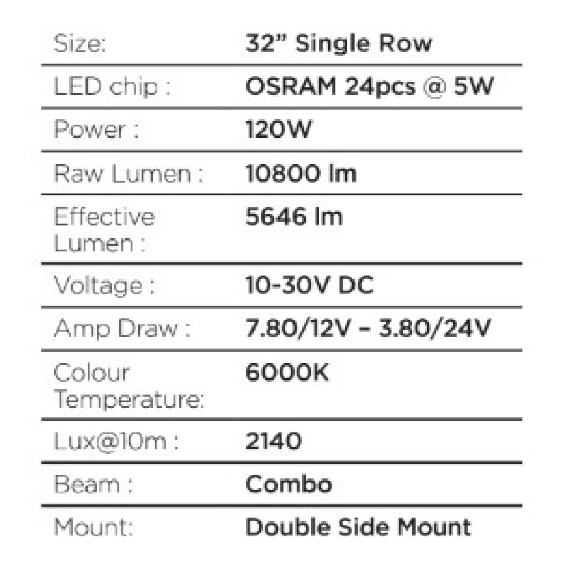 Go Rhino Xplor Blackout Series Single Row LED Light Bar (Side/Track Mount) 31.5in. - Blk thumbnail 3