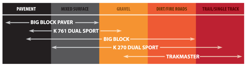 KDA Trakmaster Tires
