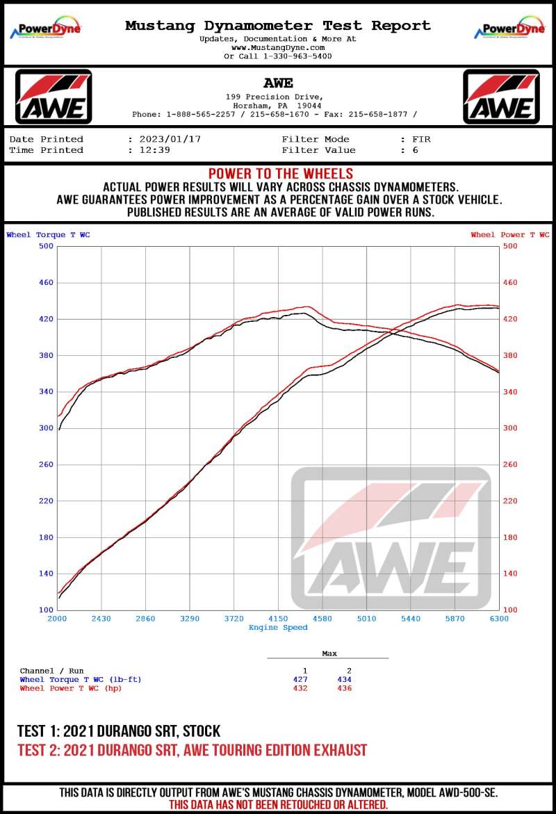 AWE Tuning 18-23 Dodge Durango SRT & Hellcat Touring-to-Track Conversion Kit thumbnail 5