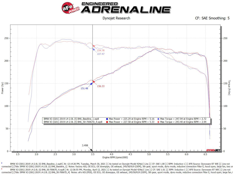 aFe Momentum GT Cold Air Intake System w/Pro Dry S Filter 17-21 BMW 530 L4-2.0L thumbnail 4