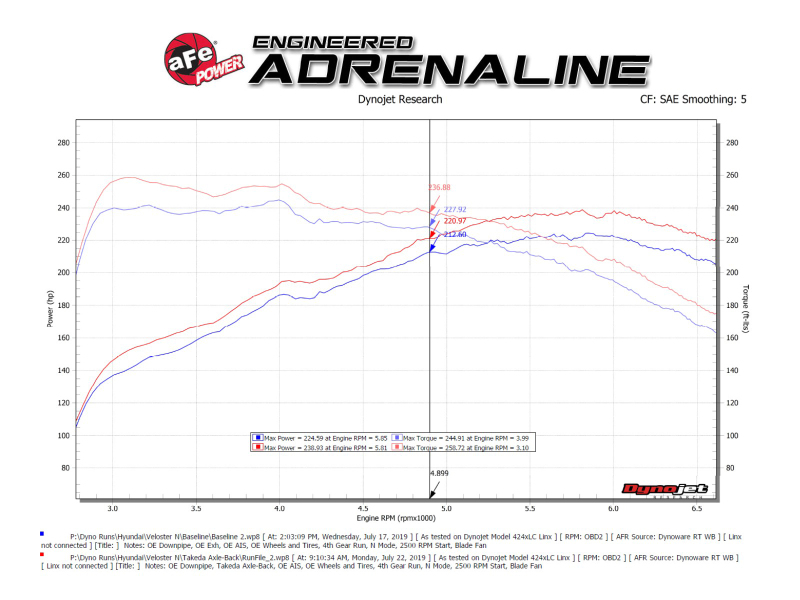 aFe Hyundai Veloster N 21-22 L4-2.0L (t) Takeda Axle-Back Exhaust System- Polished Tips thumbnail 8