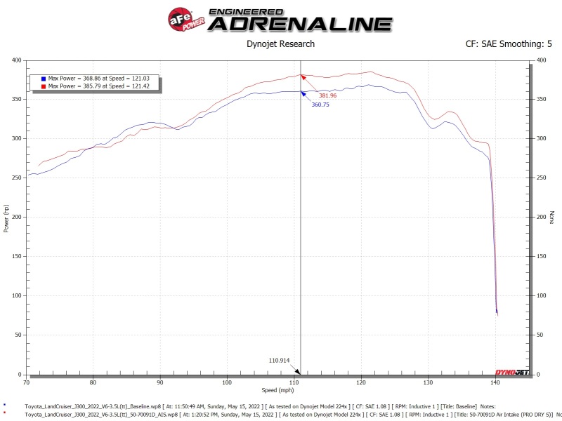 AFE Momentum GT Cold Air Intakes