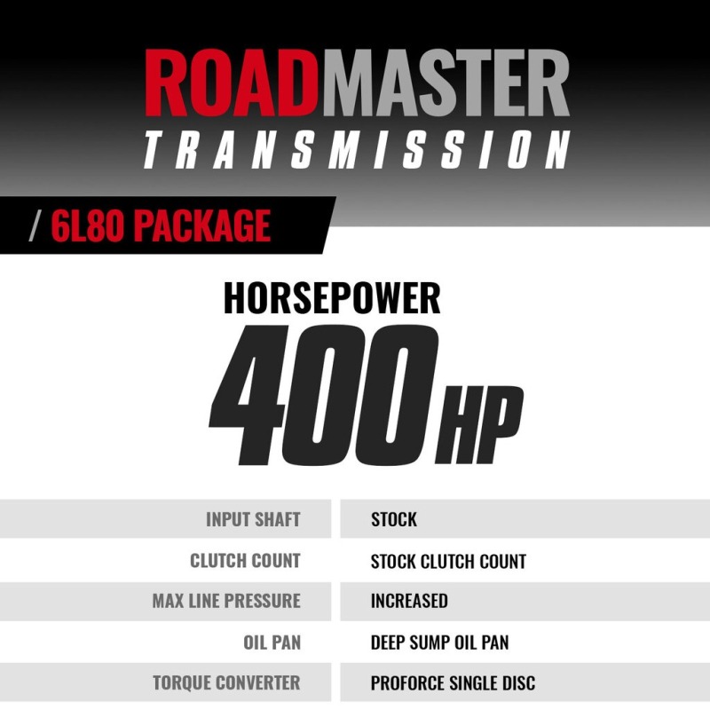 BD Diesel 14-21 Chevy/GMC 1500 Roadmaster 6L80 Transmission & Converter Package- (2WD) thumbnail 6