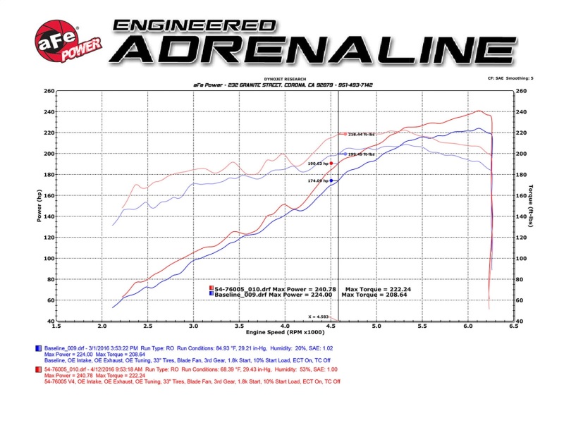 aFe Momentum GT Pro 5R Stage-2 Intake System 2016 Toyota Tacoma V6 3.5L thumbnail 4