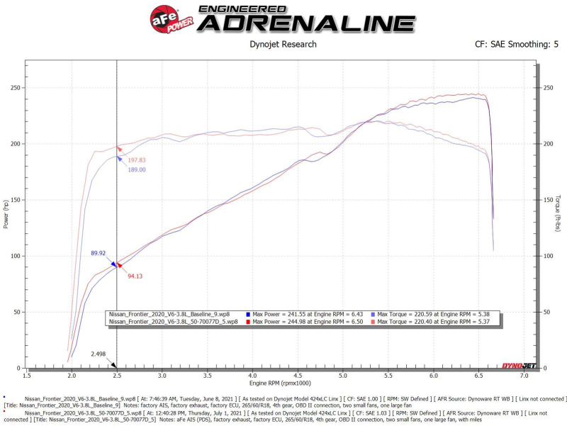 aFe 20-22 Nissan Frontier V6-3.8L Momentum GT Cold Air Intake System w/ Pro DRY S Filter thumbnail 4