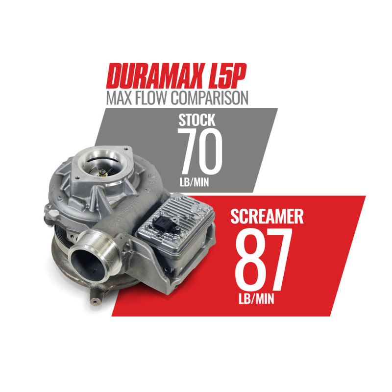 BD Diesel Screamer Turbo Chevy/GM 6.6L L5P Duramax 2017-2023