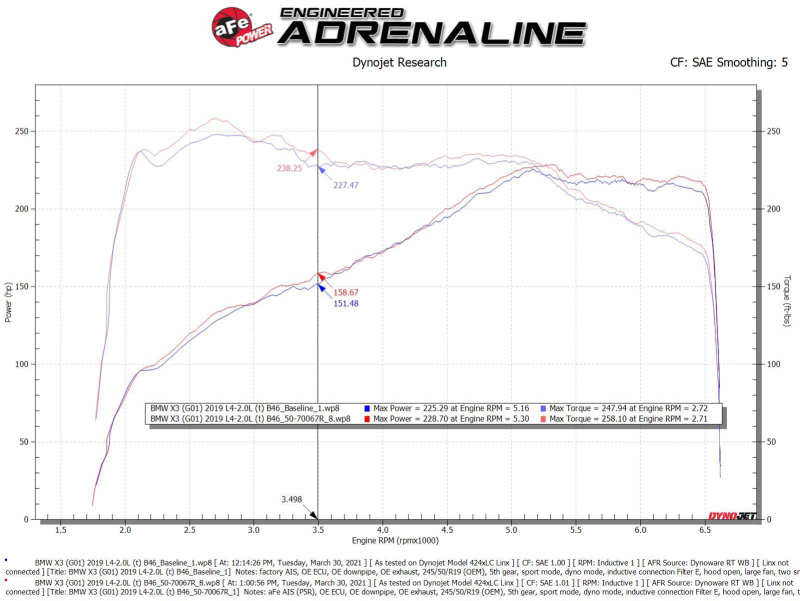 aFe Momentum GT Cold Air Intake System w/Pro 5R Filter 17-21 BMW 530 L4-2.0L thumbnail 4