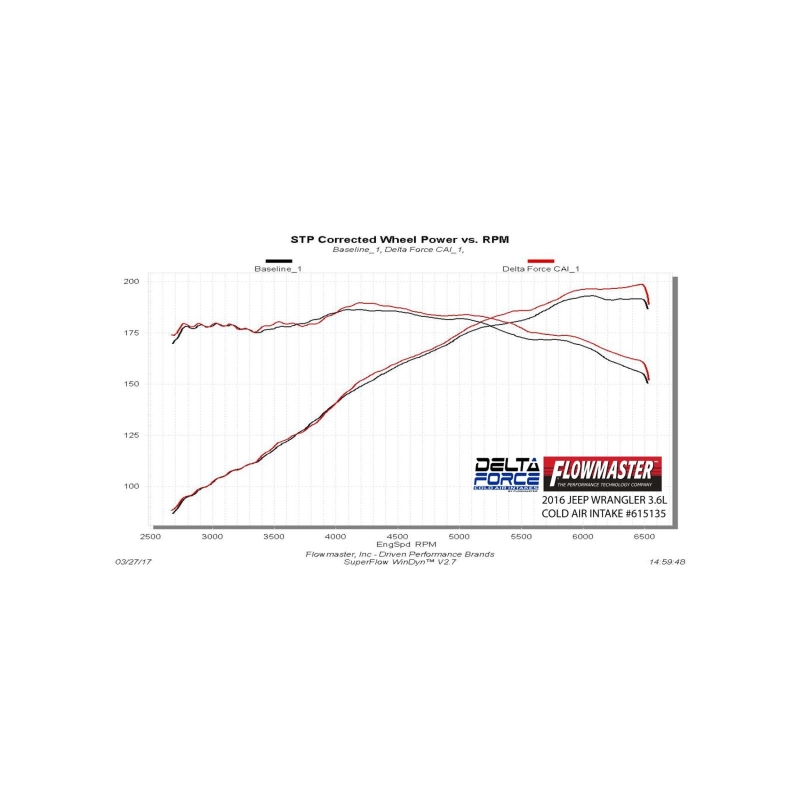 Flowmaster 12-18 Wrangler JK 3.6L Performance Cold Air Intake Kit
