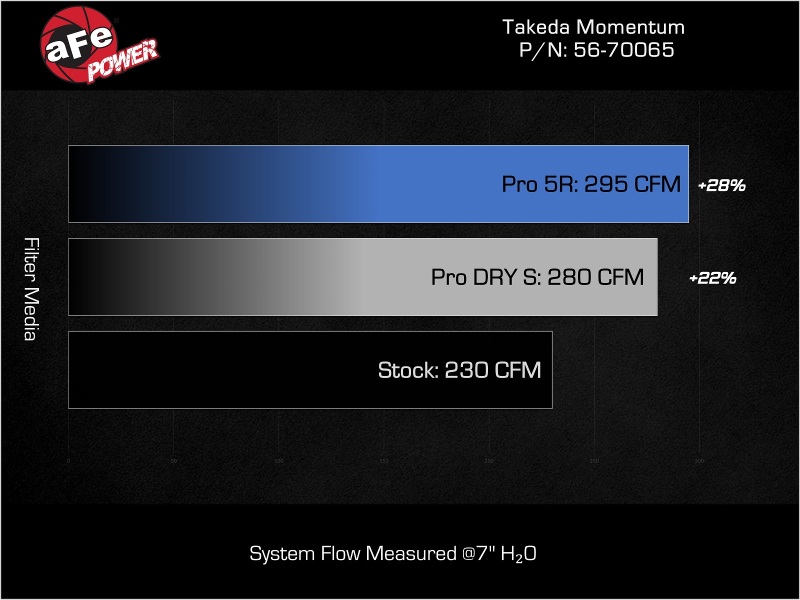 AFE Takeda Momentum Intake