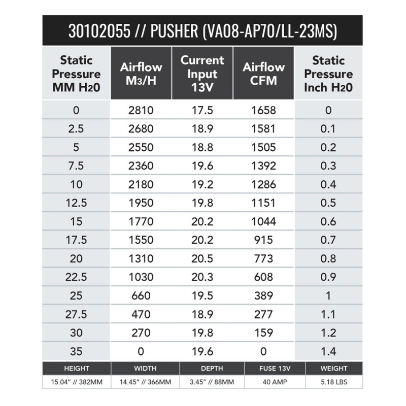 SPAL 1658 CFM 14in High Performance Fan - Push/Straight (VA08-AP71/LL-23MS)