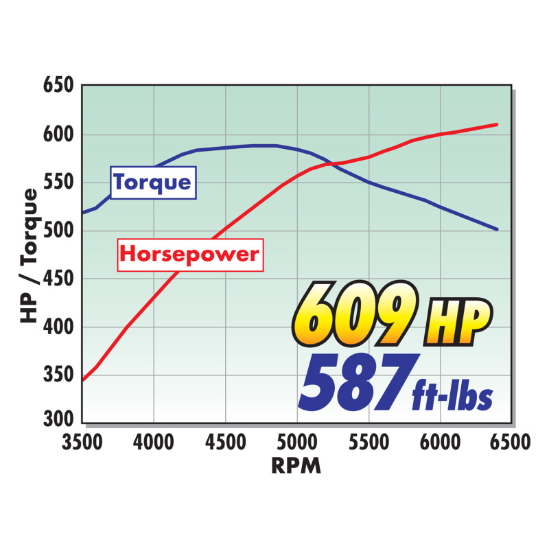 Edelbrock E-Force 2650 TVS Supercharger 16-18 Chevy Camaro SS LT1 Manual Trans thumbnail 7