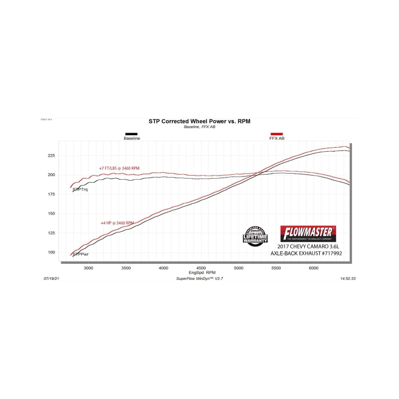 Flowmaster 16-24 Chevrolet Camaro 3.6L FlowFX Axle-Back Exhaust System thumbnail 4