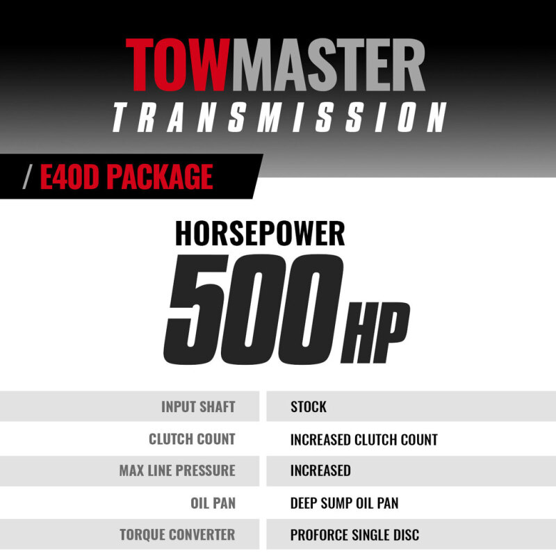 BD Diesel 95-97 Ford E40D 4WD c/w Filter Kit Transmission & Converter Stage 4 Package thumbnail 5