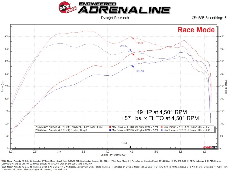 aFe SCORCHER GT Power Module Nissan Armada/Patrol (Y63) 25-26 V6-3.5L (tt) thumbnail 5