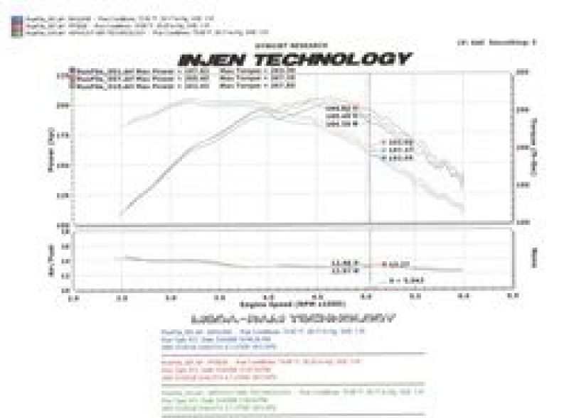 Injen 00-04 Dakota 4.7L V8 (w/o Cruise Control) Power-Flow (incl. Diamond plate heat shield) Polishe thumbnail 6