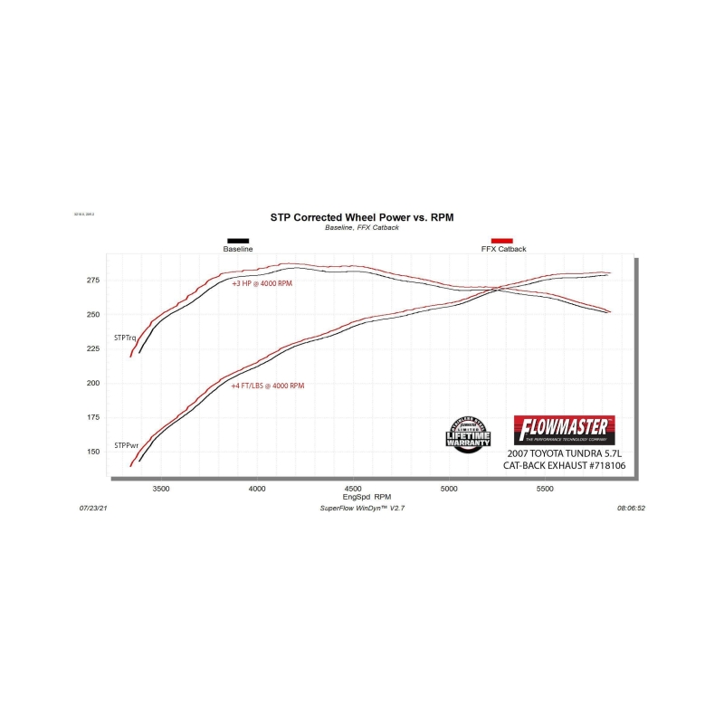 Flowmaster 07-09 Toyota Tundra V8 FlowFX DOS Exhaust System thumbnail 4