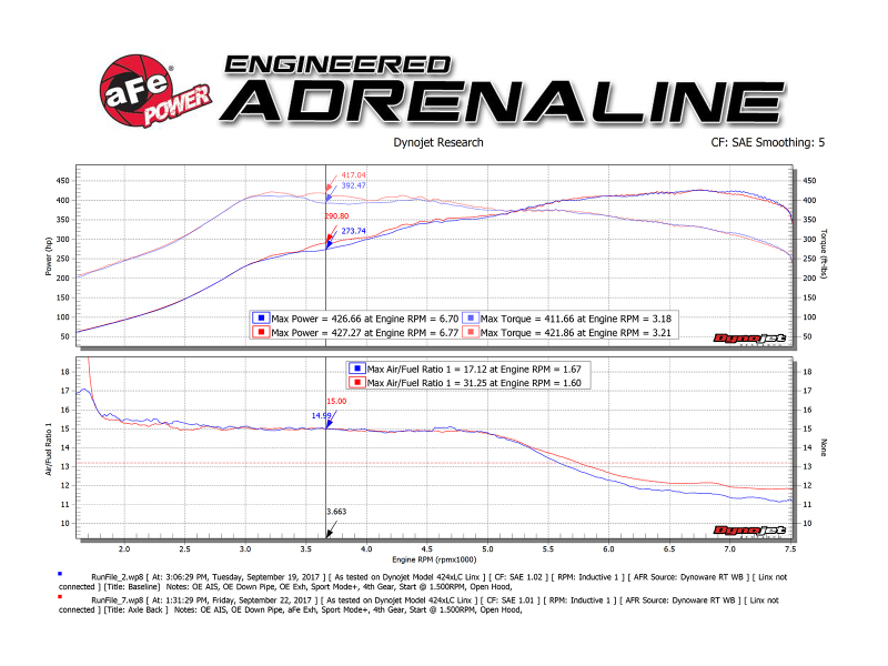 aFe MACH Force-Xp 2-1/2in SS Axle Back Exhaust w/Black Tips 15+ BMW M3/M4 (F80/F82) L6 3.0L (tt) S55 thumbnail 9