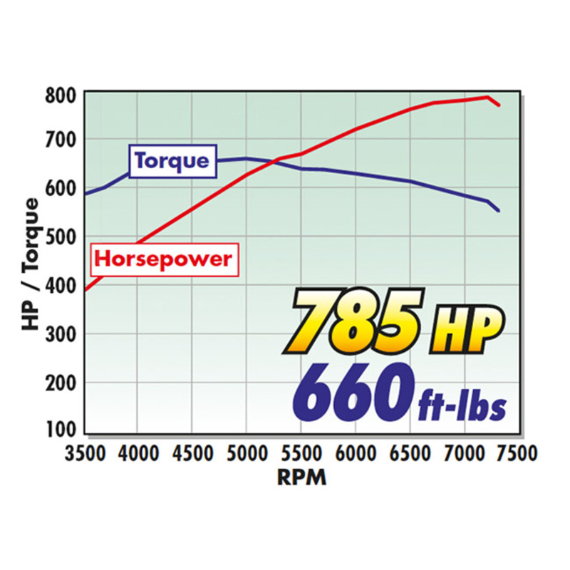 Edelbrock Crate Engine Supercharged Gen2 Coyote 5.0L w/8-Rib Belt Drive & Electronics (R2650-DP3C) thumbnail 5