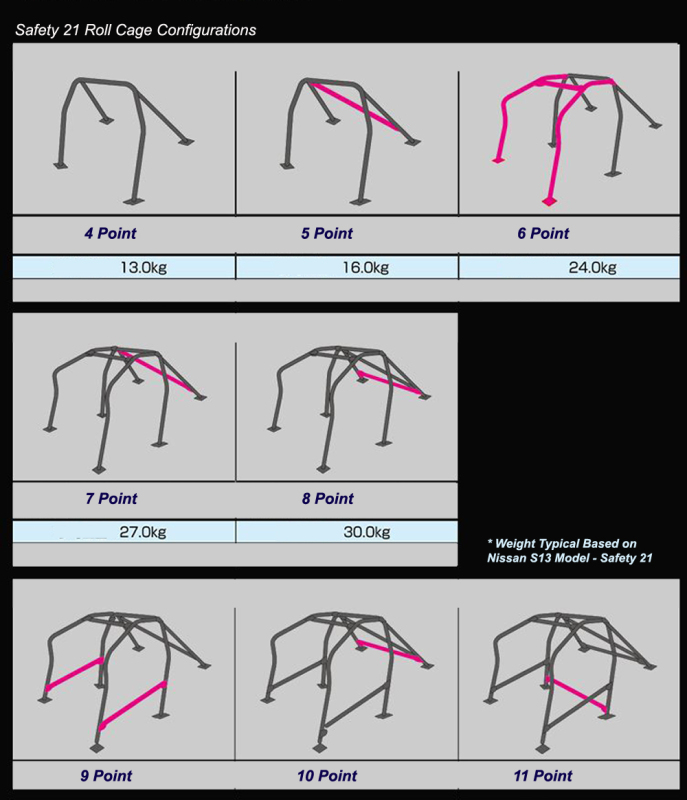Cusco Steel Roll Cage 7-Point 2-Passenger Around Dash Mitsubishi Evo 10 CZ4A (S/O / No Cancel)
