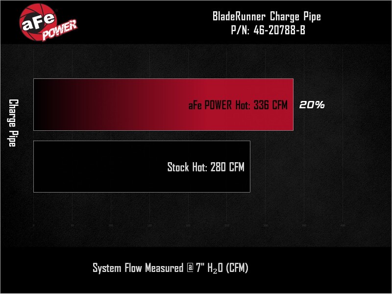 aFe BladeRunner 2in to 2-1/2in Aluminum Hot Charge Pipe Black Ford F-150 24-26 V6-2.7L (tt) thumbnail 7