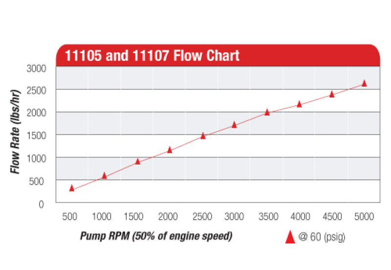 Aeromotive Billet Hex Drive Fuel Pump thumbnail 6