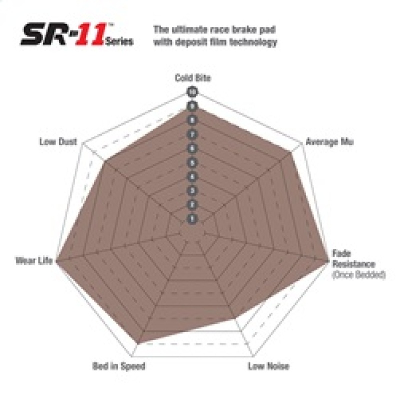 EBC SR-11 Brake Pad Sets