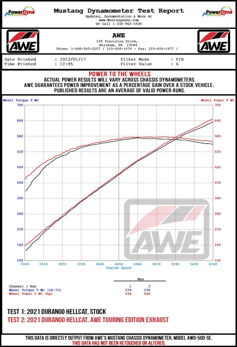AWE Tuning 18-23 Dodge Durango SRT & Hellcat Touring-to-Track Conversion Kit thumbnail 6