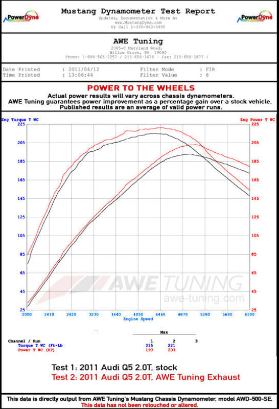 AWE Tuning Audi 8R Q5 2.0T Resonated Downpipe thumbnail 6