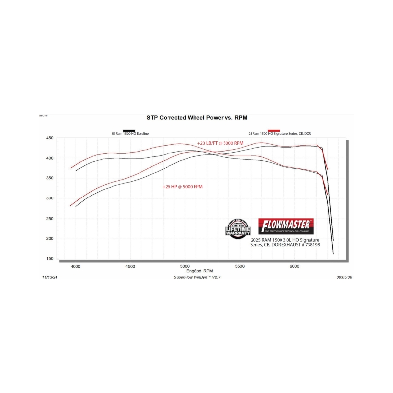 Flowmaster 2025 RAM 1500 3.0L Signature Series Cat-Back Exhaust System thumbnail 6