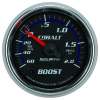 AM Cobalt Gauges