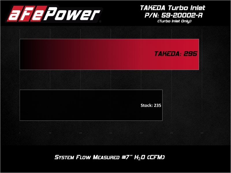 AFE Turbo Inlet Pipes
