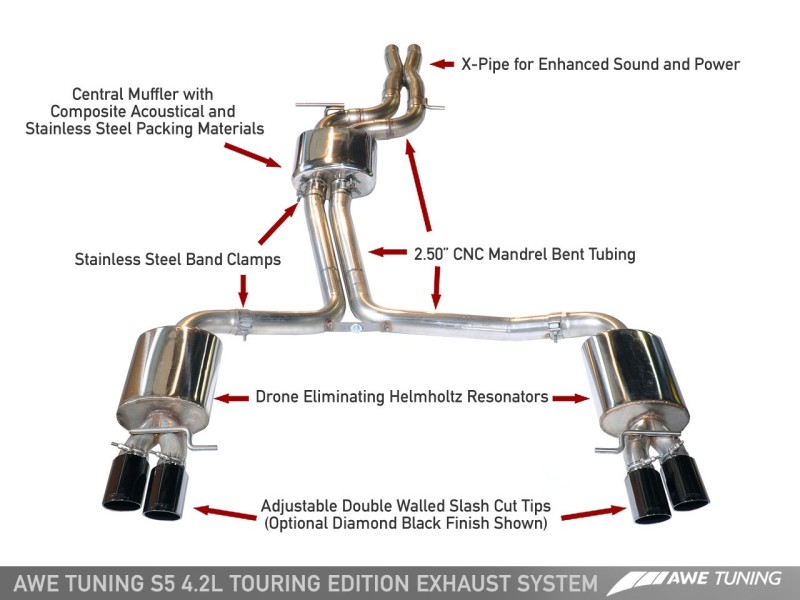 AWE Tuning Audi B8 S5 4.2L Touring Edition Exhaust System - Polished Silver Tips thumbnail 4