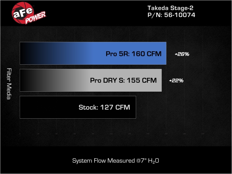 aFe Takeda Intakes Stage-2 21-26 Hyundai Elantra N Line L4-1.6L (t) (blk) thumbnail 6