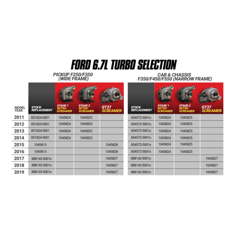 BD Diesel BD 6.7L Power Stroke Screamer Stage 1 Retrofit Turbo Kit Ford 2011-2016