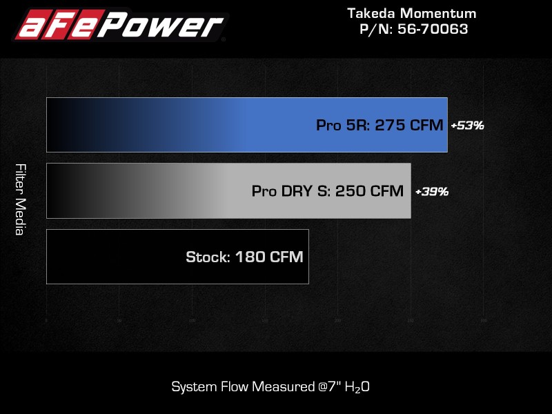 AFE Takeda Momentum Intake