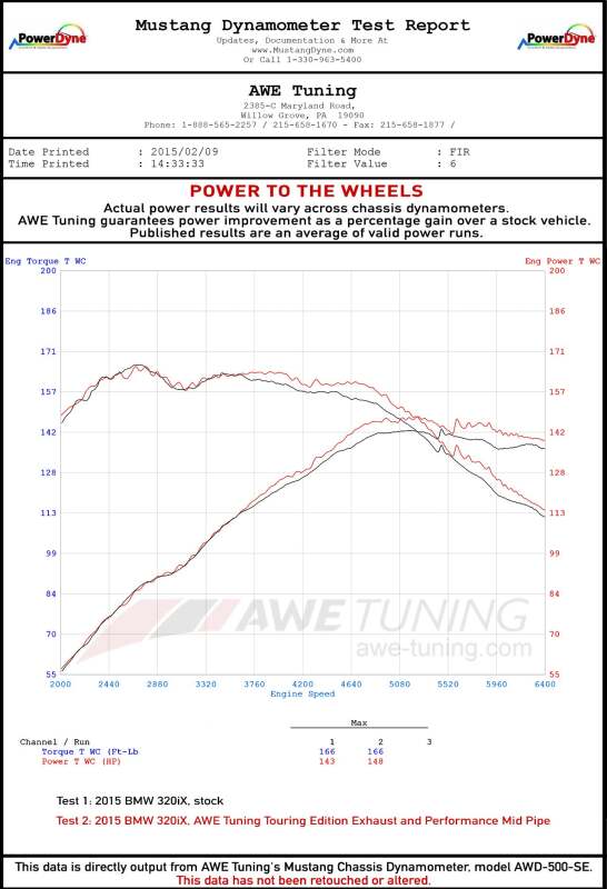 AWE Tuning BMW F30 320i Touring Exhaust w/Performance Mid Pipe - Chrome Silver Tip (90mm)
