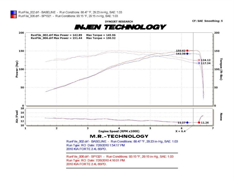 Injen 09-10 Kia Forte 2.4L 4cyl Manual Only Polished Cold Air Intake w/ Cover Plate thumbnail 5