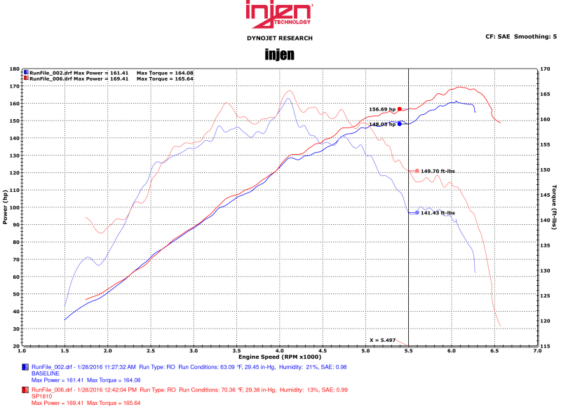 Injen 2015 Mitsubishi Lancer 2.4L 5spd w/o Xenon Headlights Black Cold Air Intake (Manual) thumbnail 9