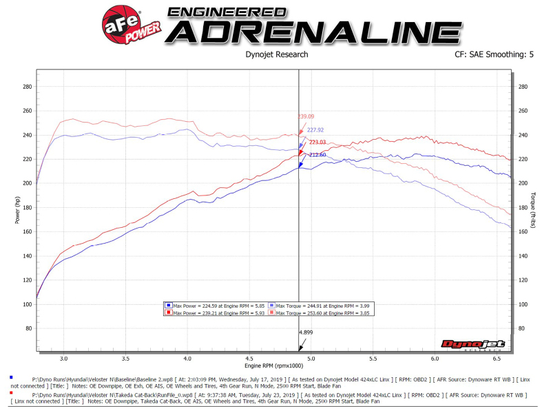 aFe Hyundai Veloster N 21-22 L4-2.0L (t) Takeda Cat-Back Exhaust System- Polished Tips thumbnail 8