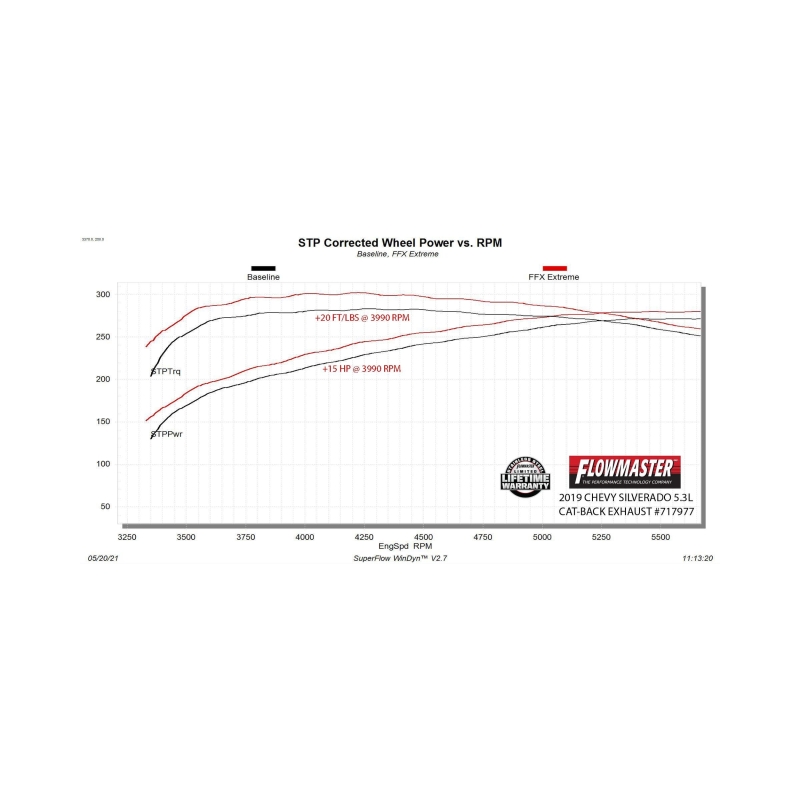 Flowmaster 19-25 GM 1500 Truck 5.3L FlowFX Extreme Cat-Back Exhaust System