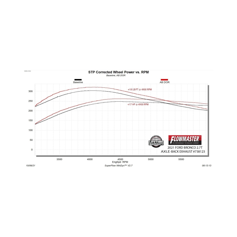 Flowmaster 21-25 Bronco 2.3/2.7L Signature Series Axle-Back Exhaust System thumbnail 2