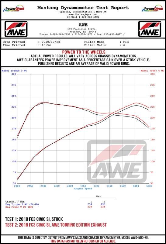 AWE Tuning 2016+ Honda Civic Si Touring Edition Exhaust w/Front Pipe & Dual Diamond Black Tips